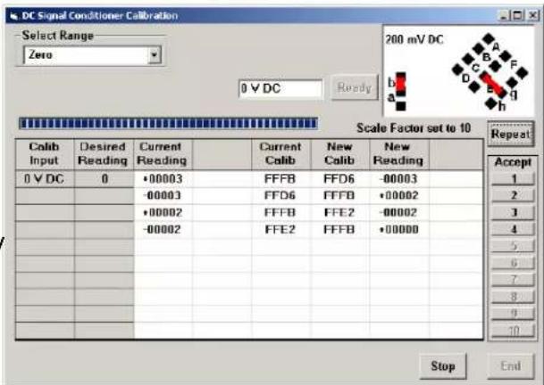 DC Signal Conditioner Calibration Select Range Zero 200 mV DC 0 V DC Ready 0 V DC Scale Factor set to 10 Calib Input Desired Reading Current Reading Current Calib New Calib New Reading 0 V DC 0 •00003 FFFB FFD6 -00003 0 V DC -00003 FFD6 FFF8 •00002 •00002 FFFB FFE2 -00002 -00002 FFE2 FFFB •00000 Repeat Accept 1 2 3 4 5 6 7 8 9 10 Stop End