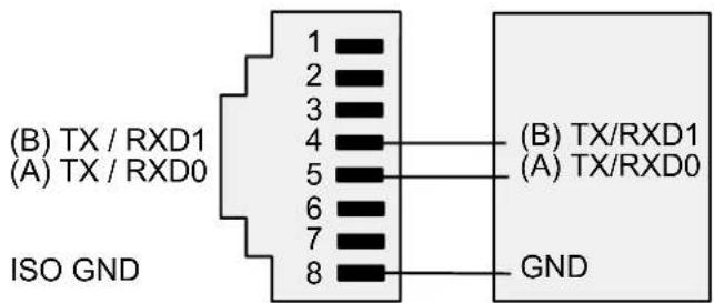 (B) TX / RXD1 (A) TX / RXD0 ISO GND 1 2 3 4 5 6 7 8 (B) TX/RXD1 (A) TX/RXD0 GND