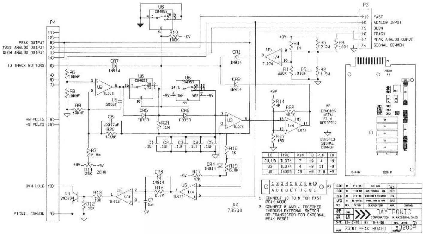 P4 11> 12> 8> FAST ANALOG OUTPUT SLOW ANALOG OUTPUT TO TRACK BUTTONS +9 VOLTS -9 VOLTS DVM HOLD 3> SIGNAL COMMON Q1 2N3704 R13 10K R12 10K U5 1/4 TL074 C7 1uF -9V CR7 1N914 R6 10KMF R8 10KMF R9 10KMF C9 500pF C8 .0047uF R20 10KMF R7 5.6M +9V R11 25K ZERO U2 6 TL071 C9 500pF U6 10 CD4053 Y 15 U6 14 CD4053 X 12 INH VEE 7 -9V CR5 10 FD333 CR6 11 FD333 C4 .1UF C2 .1UF C3 .1UF C4 .1UF C5 .1UF C4 .1UF C3 .1UF C2 .1UF C1 .1UF C1B 1K R21 15M R22 100K R23 1.5M U3 6 TL071 C4 .1UF C3 .1UF C4 .1UF C5 .1UF C4 .1UF C3 .1UF C2 .1UF C1B 6.8K U5 4 TL074 R17 47K R18 150 R22 100K R23 1.5M +9V R4 1M R5 2.2M R6 1/4 TL074 +9V R1 220K C6 0.01uF R2 1.5M U5 8 9 10 TLP 73600 MF DENOTES METAL FILM RESISTOR DENOTES SIGNAL COMMON IC TYPE PIN 10 PIN 10 P3 73600 A4 6-4-97 3200 P CS 0 B-4-9E FOR MODE 7A CSR C 7-18-98 MAX VINCOR 688 SES SLS 8 3-1-94 CHRD/P C 73 MELCK FM JFS 4 L1-18-91 CHRD/WR TO 908 SE5 DFT: REV: DATID DESCRIPTION APP: CONTROL ON: OK DAYTRONIC CORPORATION HANISBURG, CHIO DATE 12-12-79 REV 9-4-96 REV: LEVEL NAME 3000 PEAK BOARD S3200P NUMBER