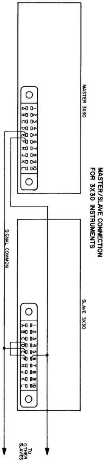 MASTER/SLAVE CONNECTION FOR 3X30 INSTRUMENTS MASTER 3X30 SLAVE 3X30 Signal Common TO OTHER SLAVES