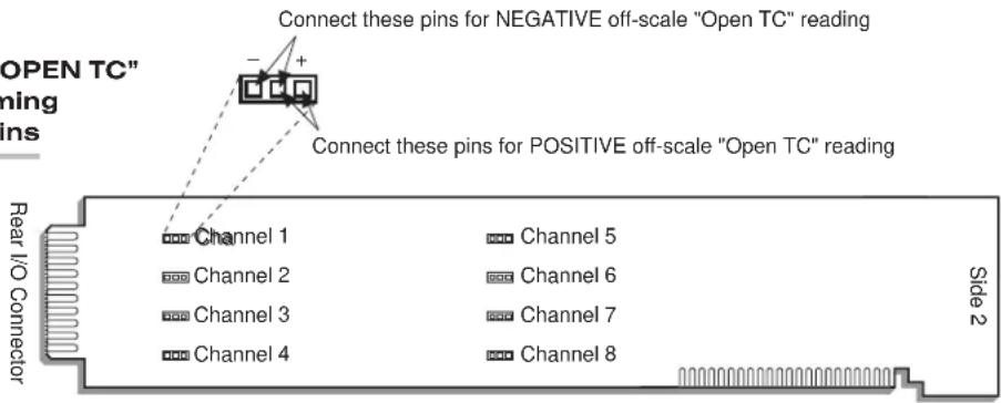 Connect these pins for NEGATIVE off-scale "Open TC" reading OPEN TC" ning pins Connect these pins for POSITIVE off-scale "Open TC" reading Rear I/O Connector Channel 1 Channel 5 Channel 2 Channel 6 Channel 3 Channel 7 Channel 4 Channel 8 Side 2