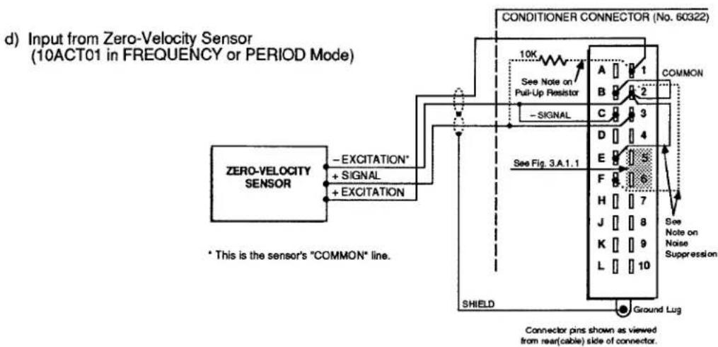d) Input from Zero-Velocity Sensor (10ACT01 in FREQUENCY or PERIOD Mode) ZERO-VELOCITY SENSOR - EXCITATION* + SIGNAL + EXCITATION * This is the sensor's "COMMON" line. CONDITIONER CONNECTOR (No. 60322) 10K See Note on Pull-Up Resistor A 1 B 2 - SIGNAL C 3 D 4 E 5 F 6 H 7 J 8 K 9 L 10 SHIELD Ground Lug Connector pins shown as viewed from rear(cable) side of connector.