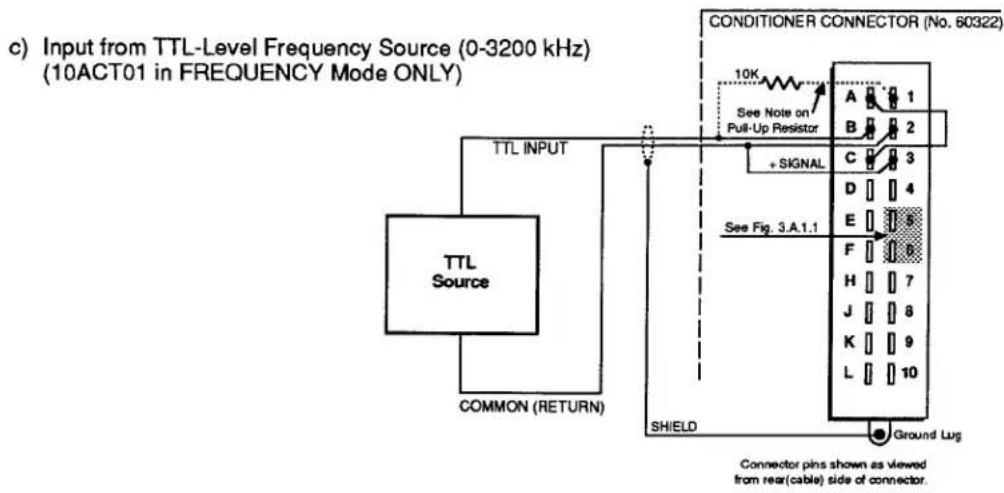 c) Input from TTL-Level Frequency Source (0-3200 kHz) (10ACT01 in FREQUENCY Mode ONLY) TTL INPUT TTL Source COMMON (RETURN) SHIELD CONDITIONER CONNECTOR (No. 60322) 10K See Note on Pull-Up Resistor + SIGNAL A 1 B 2 C 3 D 4 E 5 F 6 H 7 J 8 K 9 L 10 Ground Lug Connector pins shown as viewed from rear(cable) side of connector.