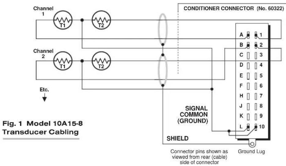 Channel 1 T1 T2 Channel 2 T1 T2 Etc. CONDITIONER CONNECTOR (No. 60322) A 1 B 2 C 3 D 4 E 5 F 6 H 7 J 8 K 9 L 10 SIGNAL COMMON (GROUND) SHIELD Connector pins shown as viewed from rear (cable) side of connector Ground Lug Fig. 1 Model 10A15-8 Transducer Cabling