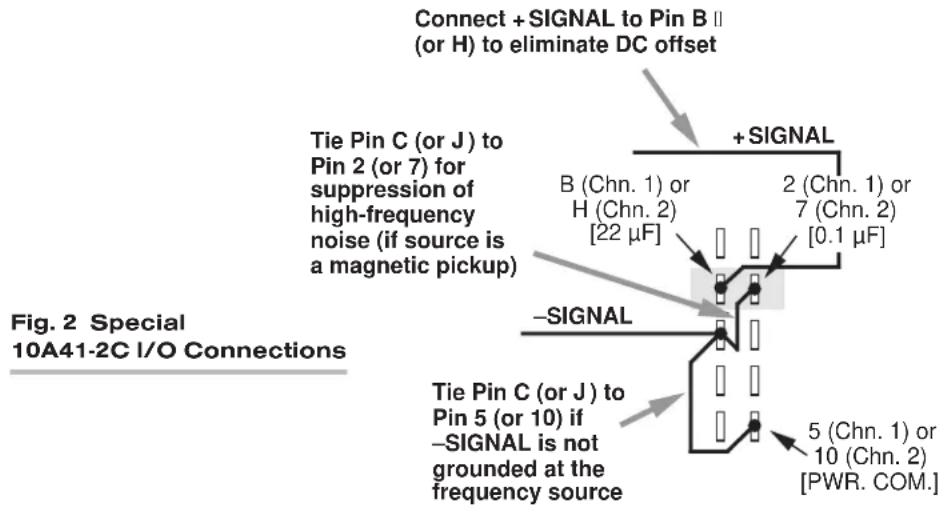 Connect + SIGNAL to Pin B II (or H) to eliminate DC offset Tie Pin C (or J) to Pin 2 (or 7) for suppression of high-frequency noise (if source is a magnetic pickup) + SIGNAL B (Chn. 1) or H (Chn. 2) [22 µF] 2 (Chn. 1) or 7 (Chn. 2) [0.1 µF] -SIGNAL Tie Pin C (or J) to Pin 5 (or 10) if -SIGNAL is not grounded at the frequency source 5 (Chn. 1) or 10 (Chn. 2) [PWR. COM.] Fig. 2 Special 10A41-2C I/O Connections