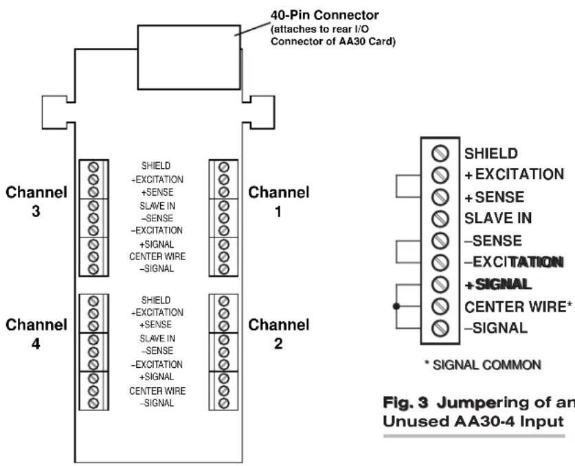 40-Pin Connector (attaches to rear I/O Connector of AA30 Card) Channel 3 SHIELD +EXCITATION +SENSE SLAVE IN -SENSE -EXCITATION +SIGNAL CENTER WIRE -SIGNAL Channel 1 SHIELD +EXCITATION +SENSE SLAVE IN -SENSE -EXCITATION +SIGNAL CENTER WIRE* -SIGNAL Channel 2 SHIELD +EXCITATION +SENSE SLAVE IN -SENSE -EXCITATION +SIGNAL CENTER WIRE* -SIGNAL * SIGNAL COMMON Fig. 3 Jumpering of an Unused AA30-4 Input