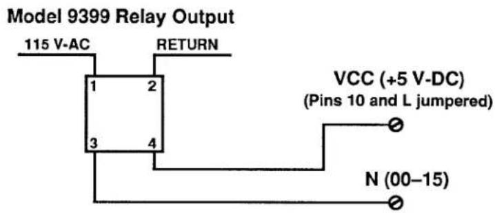 Model 9399 Relay Output 115 V-AC RETURN VCC (+5 V-DC) (Pins 10 and L jumpered) N (00–15)