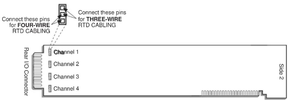 Connect these pins for FOUR-WIRE RTD CABLING Connect these pins for THREE-WIRE RTD CABLING Rear I/O Connector Channel 1 Channel 2 Channel 3 Channel 4 Side 2