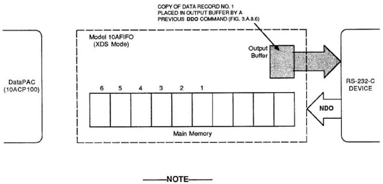Daytronic 10KU-KD - NDO [CR] - 1
