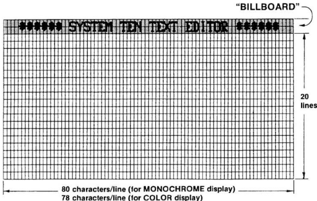 "BILLBOARD" 80 characters/line (for MONOCHROME display) 78 characters/line (for COLOR display)