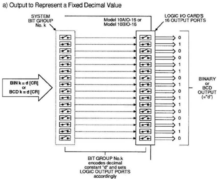 Daytronic 10KU-KD - BINARY OUTPUT: BIN, HEX, AND CCH COMMANDS - 1