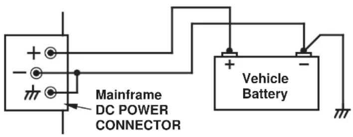 Mainframe DC POWER CONNECTOR Vehicle Battery
