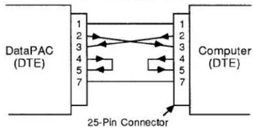 Daytronic 10KU-KD - a. CONNECTIONS - 3