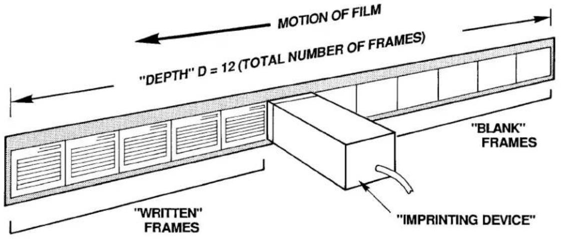MOTION OF FILM "DEPTH" D = 12 (TOTAL NUMBER OF FRAMES) "WRITTEN" FRAMES "BLANK" FRAMES "IMPRINTING DEVICE"