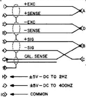 +EXC +SENSE -EXC -SENSE +SIG -SIG CAL. SENSE ±5V - DC TO 2HZ ±5V - DC TO 400HZ COMMON