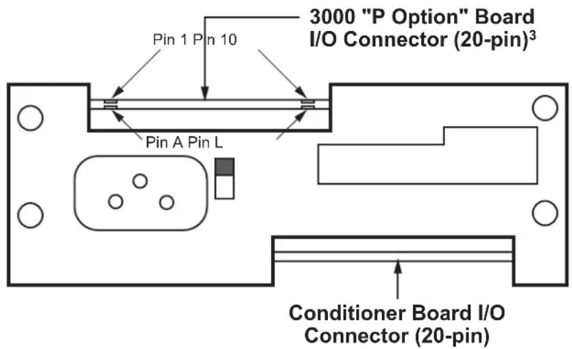3000 "P Option" Board I/O Connector (20-pin)³ Pin 1 Pin 10 Pin A Pin L Conditioner Board I/O Connector (20-pin)