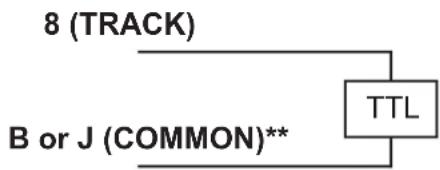 graph TD A["8 (TRACK)"] --> B["TTL"] C["B or J (COMMON)**"] --> B["TTL"]