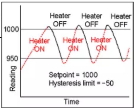 Daytronic 2116-1 - Split Hysteresis - 1