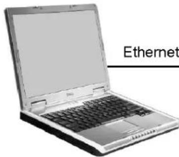 Ethernet