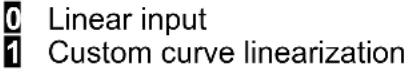 Daytronic 2114-2 - SCALE & OFFSET SETUP - 16