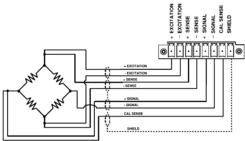 + EXCITATION - EXCITATION + SENSE - SENSE + SIGNAL - SIGNAL CAL SENSE SHIELD + EXCITATION - EXCITATION - SENSE - SENSE + SIGNAL - SIGNAL + CAL SENSE SHIELD