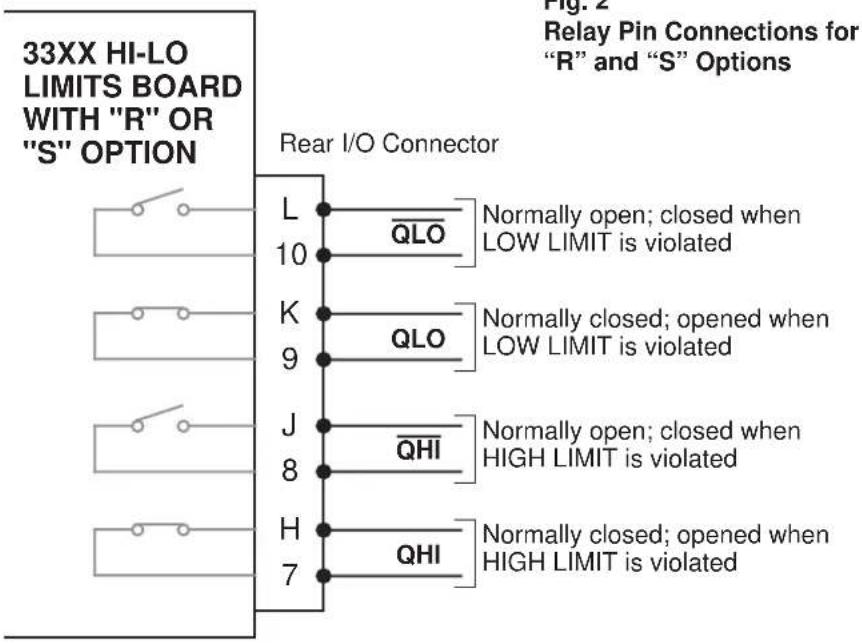 33XX HI-LO LIMITS BOARD WITH "R" OR "S" OPTION Rear I/O Connector L 10 K 9 J 8 H 7 QLO Normally open; closed when LOW LIMIT is violated QLO Normally closed; opened when LOW LIMIT is violated QHI Normally open; closed when HIGH LIMIT is violated QHI Normally closed; opened when HIGH LIMIT is violated Fig. 2 Relay Pin Connections for "R" and "S" Options