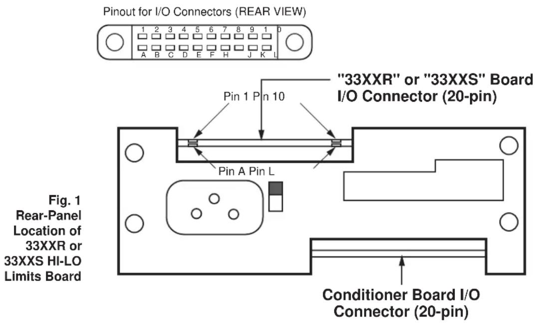 Pinout for I/O Connectors (REAR VIEW) 1 2 3 4 5 6 7 8 9 1 0 A B C D E F H J K L "33XXR" or "33XXS" Board I/O Connector (20-pin) Pin 1 Pin 10 Pin A Pin L Fig. 1 Rear-Panel Location of 33XXR or 33XXS HI-LO Limits Board Conditioner Board I/O Connector (20-pin)