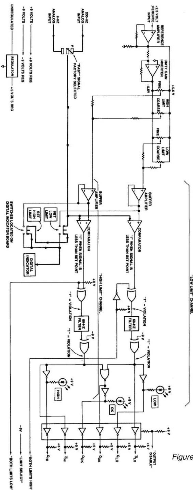 Daytronic 3330FS - VERIFICATION OF NORMAL OPERATION - 1