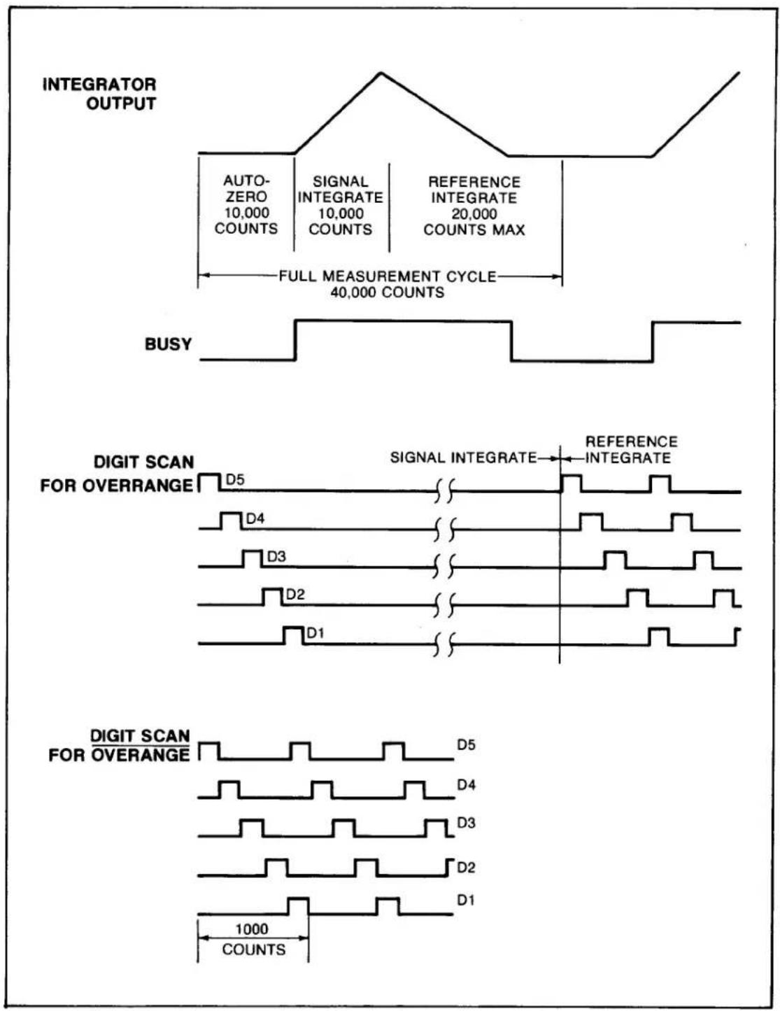 Daytronic 3330FS - BLOCK DIAGRAM DESCRIPTION - 1