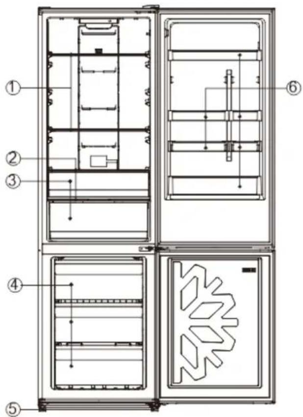 Technical diagram of a refrigerator interior with numbered components and labeled parts
