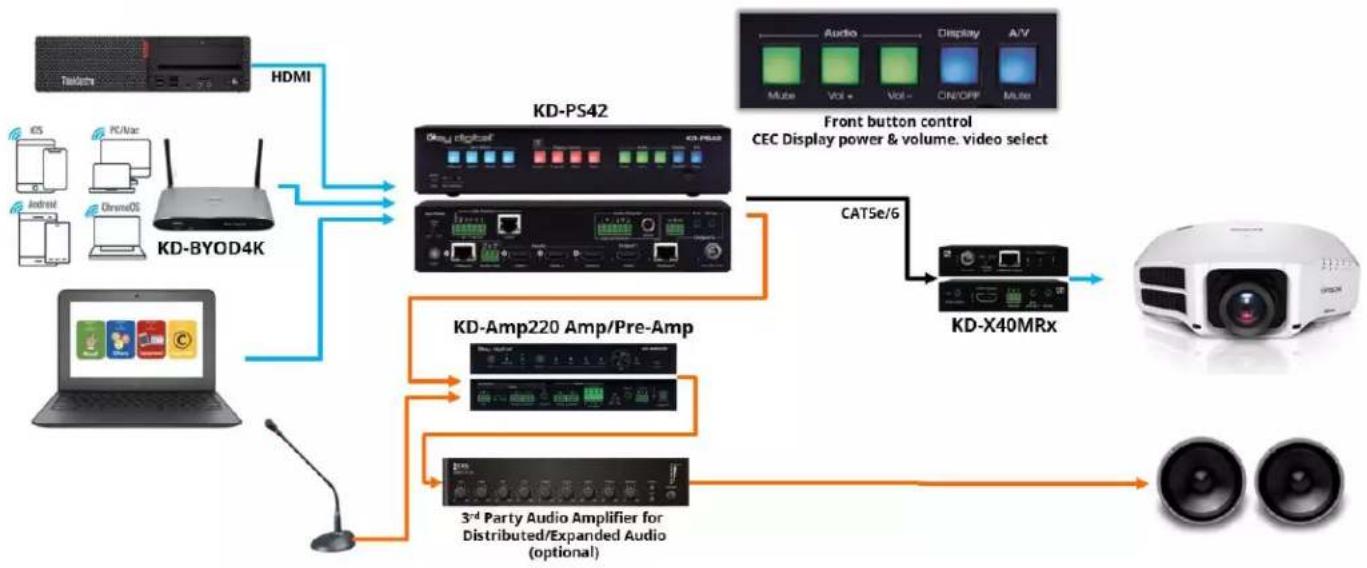 Key Digital KD-PS42 - Application Examples - 4