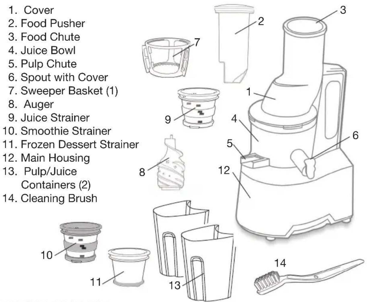 1. Cover 2. Food Pusher 3. Food Chute 4. Juice Bowl 5. Pulp Chute 6. Spout with Cover 7. Sweeper Basket (1) 8. Auger 9. Juice Strainer 10. Smoothie Strainer 11. Frozen Dessert Strainer 12. Main Housing 13. Pulp/Juice Containers (2) 14. Cleaning Brush
