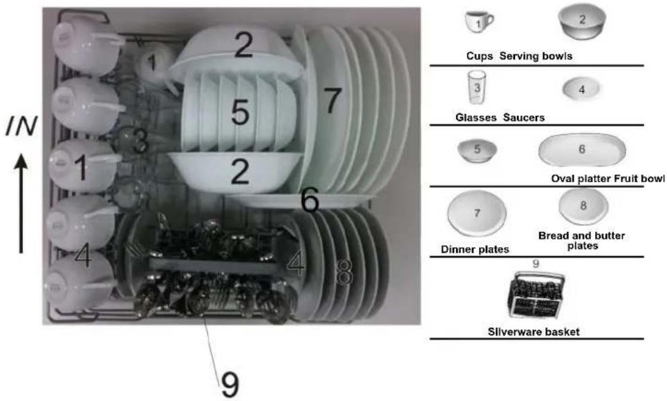 IN 1 2 3 4 5 6 7 8 9 Dinner plates Bread and butter plates Cups Serving bowls Glasses Saucers Oval platter Fruit bowl Silverware basket