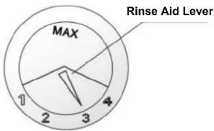 Rinse Aid Lever MAX 1 2 3 4