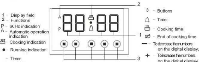 1 - Display field 2 - Functions P - 60Hz indication A - Automatic operation indication Cooking indication Running indication Timer 3 - Buttons Timer Cooking time End of cooking time To decrease the numbers on the digital display. To increase the numbers on the digital display.