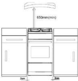 650mm(min) 20m 20m