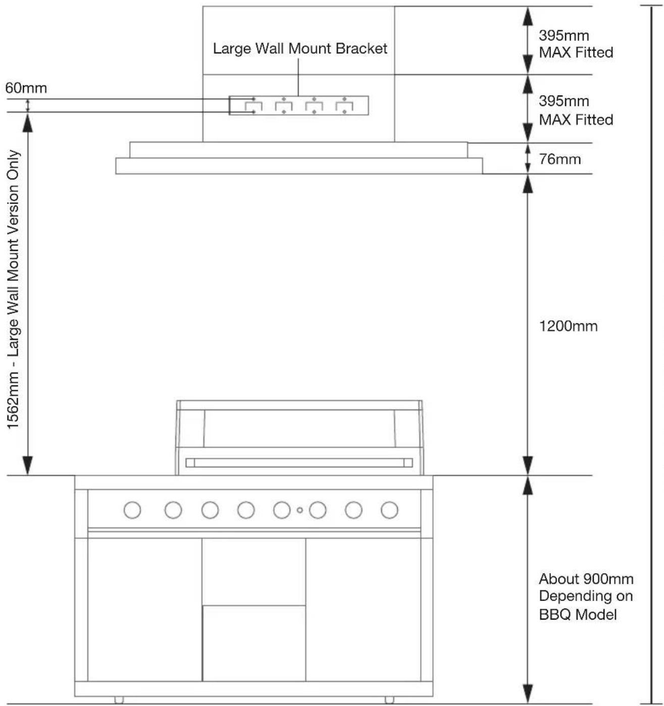 60mm Large Wall Mount Bracket 395mm MAX Fitted 395mm MAX Fitted 76mm 1562mm - Large Wall Mount Version Only 1200mm About 900mm Depending on BBQ Model