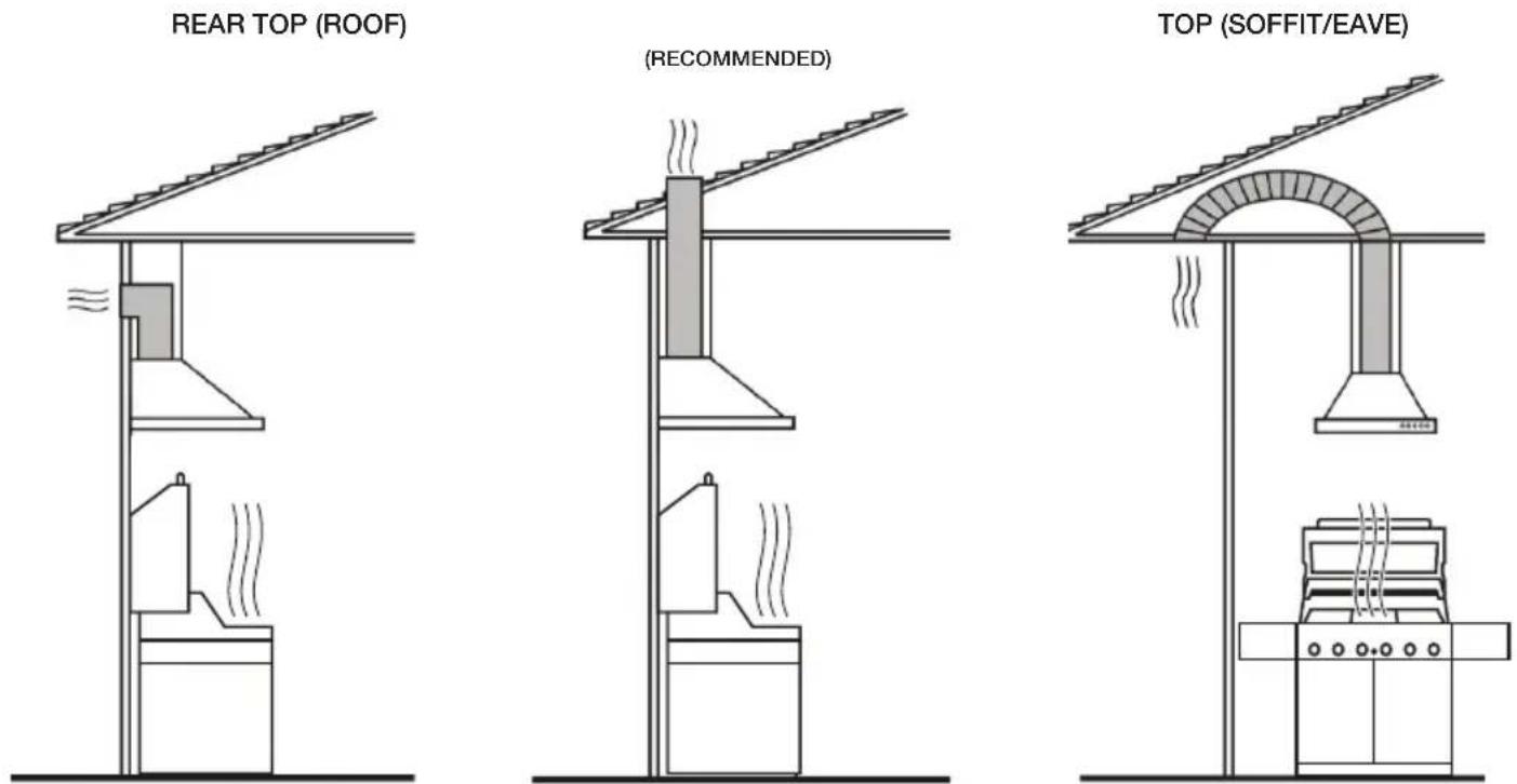 Gasmate GRHL - DUCT MOUNTING OPTIONS - 1