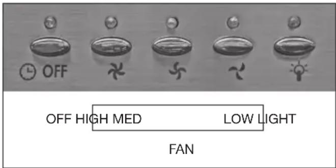 OFF OFF HIGH MED LOW LIGHT FAN