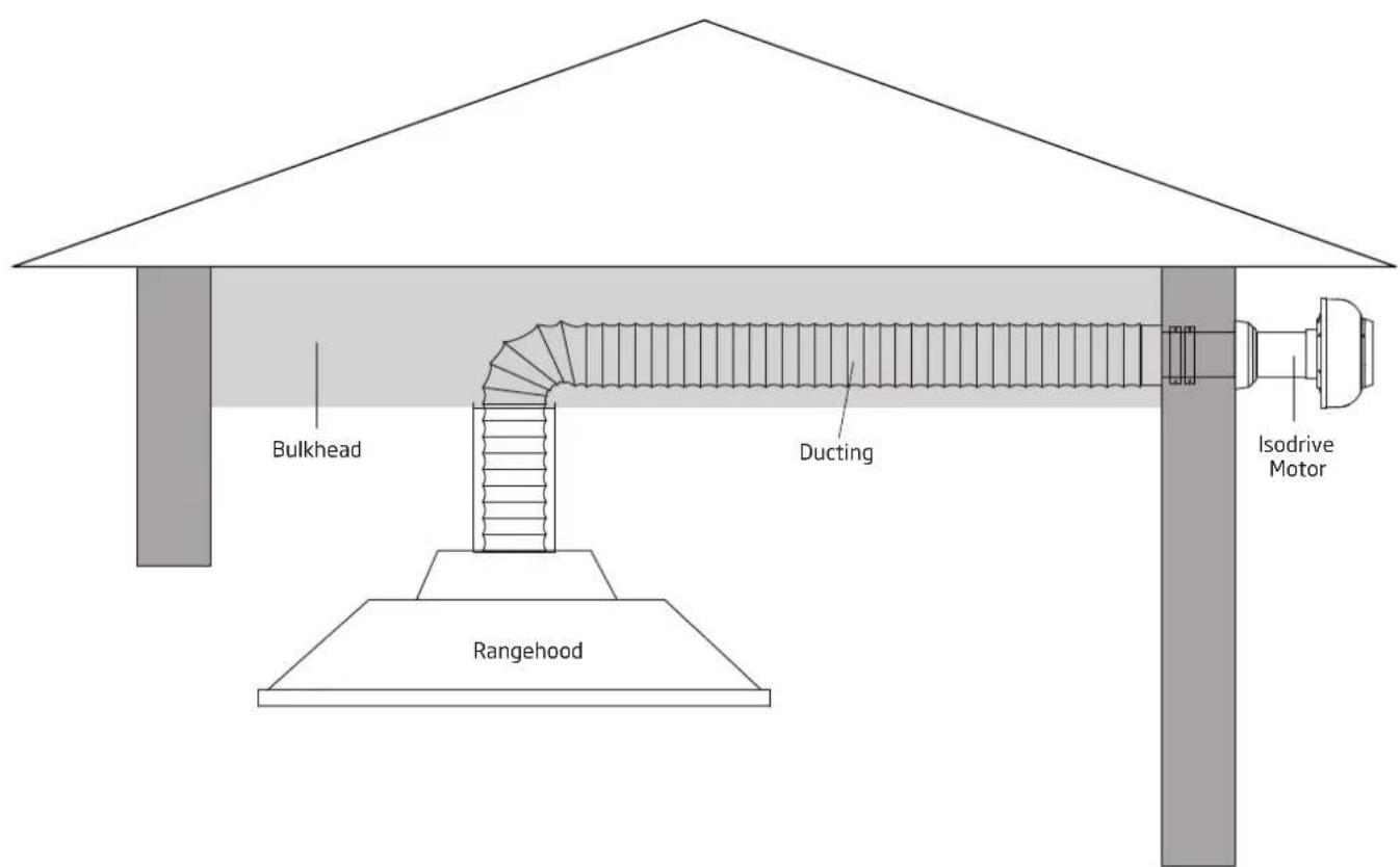 Bulkhead Ducting Isodrive Motor Rangehood