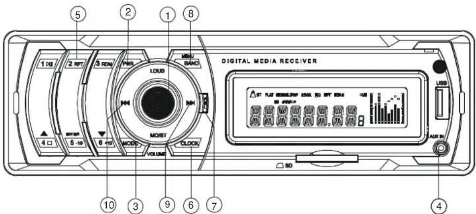 DIGITAL MEDIA RECEIVER 1 10 2 NPT 3 ROM PWR LOUD MENU BAND MOIST MODE CLOCK VOLUME 4 5-10 6-10 10 3 9 6 7 4 USB AUTO GEARLISP LOCK 50 5T 50Hz 8 kHz USB AUTO GEARLISP LOCK 50 5T 50Hz 8 kHz USB AUTO GEARLISP LOCK 50 5T 50Hz 8 kHz USB AUTO GEARLISP LOCK 50 5T 50Hz 8 kHz USB AUTO GEARLISP LOCK 50 5T 50Hz 8 kHz USB AUTO GEARLISP LOCK 5T 50Hz 8 kHz USB AUTO GEARLISP LOCK 50 5T 50Hz 8 kHz USB AUTO GEARLISP LOCK 50 5T 50Hz 8 kHz USB AUTO GEARLISP LOCK 50 5T 50Hz 8 kHz USB AUTO GEARLISP LOCK 50 5T 50Hz 8 kHz USG AUTO GEARLISP LOCK 50 5T 50Hz 8 kHz AUTO GEARLISP LOCK 50 5T 50Hz 8 kHz AUTO GEARLISP LOCK 50 5T 50Hz 8 kHz AUTO GEARLISP LOCK 50 5T 50Hz 8 kHz AUTO GEARLISP LOCK 50 5T 50Hz 8 kHz AUTO GEARLISP LOCK 50 5T 50Hz 8kHz AUTO GEARLISP LOCK 50 5T 50Hz 8kHz AUTO GEARLISP LOCK 50 5T 50Hz 8kHz AUTO GEARLISP LOCK 50 5T 50Hz 8kHz AUTO GEARLISP LOCK 50 5T 50Hz 8kHz AUTO GEARLISP LOCK 50 5T 50Hz 8MHz AUTO GEARLISP LOCK 50 5T 50Hz 8MHz AUTO GEARLISP LOCK 50 5T 50Hz 8MHz AUTO GEARLISP LOCK 50 5T 50Hz 8MHz AUTO GEARLISP LOCK 50 5T 50Hz 8MHz AUTO GEARLISP LOCK 50 5T 50Hz 8kHz AUTO GEARLISP LOCK 50 5T 50Hz 8kHz AUTO GEARLISP LOCK 50 5T 50Hz 8kHz AUTO GEARLISP LOCK 50 5T 50Hz 8kHz AUTO GEARLISP LOCK 50 5T 50Hz 8K AUTO GEARLISP LOCK 50 5T 50Hz 8K AUTO GEARLISP LOCK 50 5T 50Hz 8K AUTO GEARLISP LOCK 50 5T 50Hz 8K AUTO GEARLISP LOCK 50 5T 50Hz