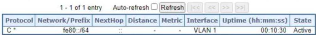 1 - 1 of 1 entry Auto-refresh □ Refresh << << >> >>] Protocol Network/Prefix NextHop Distance Metric Interface Uptime (hh:mm:ss) State C * fe80::/64 :: - - VLAN 1 00:10:30 Active