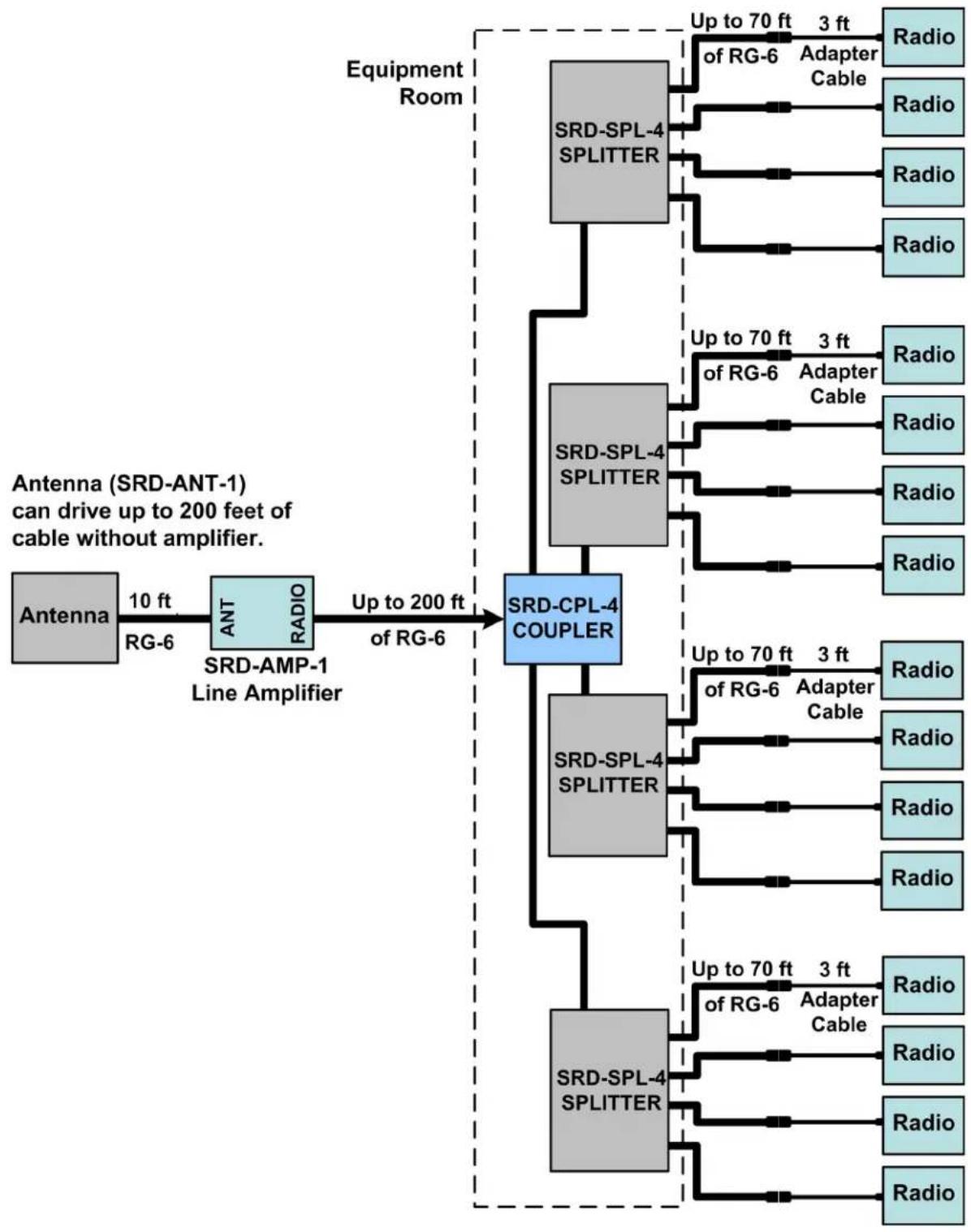 Crestron SRD-CPL-4 - Block Diagram - 1
