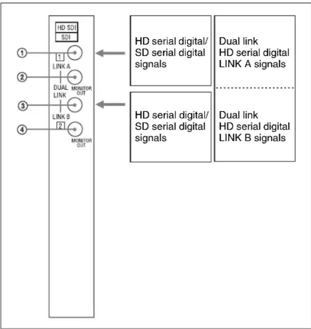 SONY BKM-68X - Configuration of input/output connectors and signals that may be input - 1
