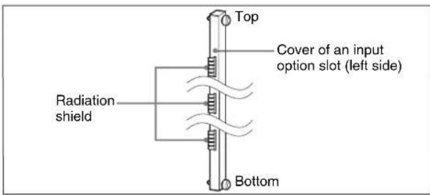 Top Cover of an input option slot (left side) Radiation shield Bottom
