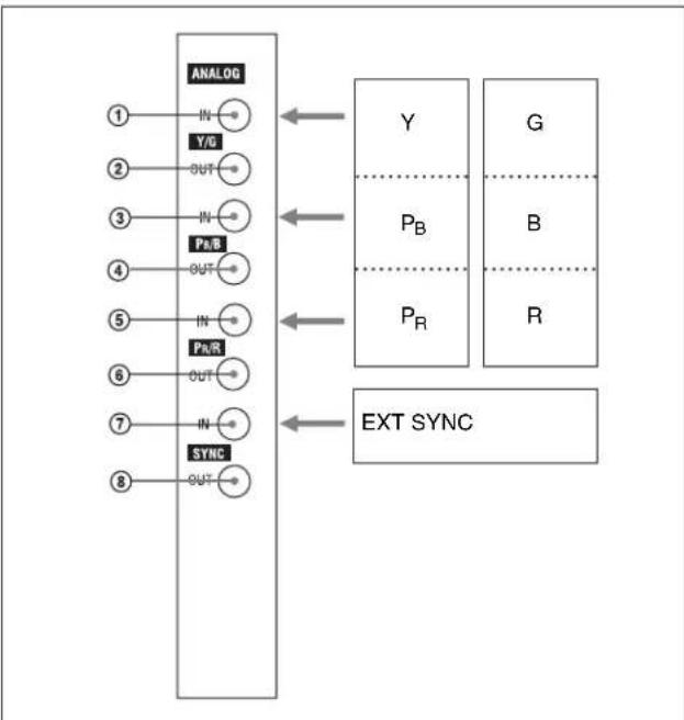 SONY BKM-68X - Configuration of input/output connectors and signals that may be input - 1