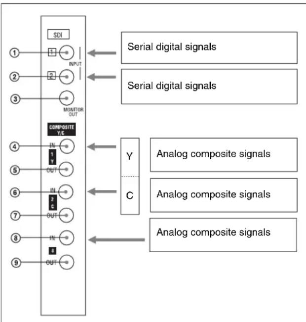 SONY BKM-68X - Configuration of input/output connectors and signals that may be input - 1