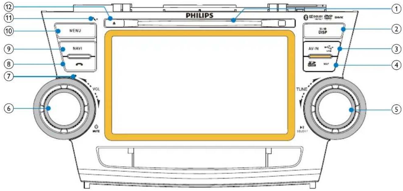 PHILIPS MENU NAVI VOL NOTE S/O DISP AV-IN VOL TUNE SELECT ① ② ③ ④ ⑤ ⑥ ⑦ ⑧ ⑨ ⑪ ⑫