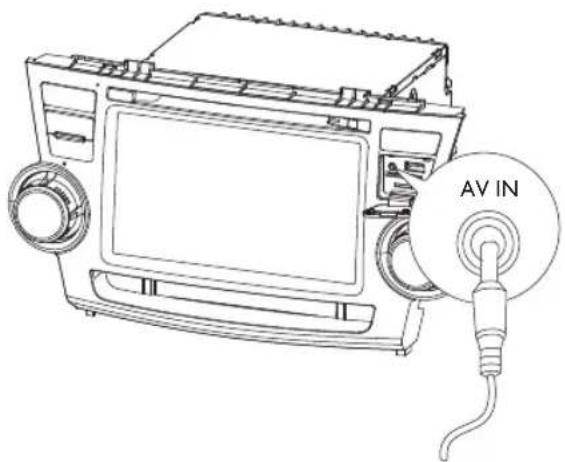 AV IN