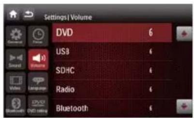 Settings | Volume DVD 6 USB 6 SDHC 6 Radio 6 Bluetooth 6